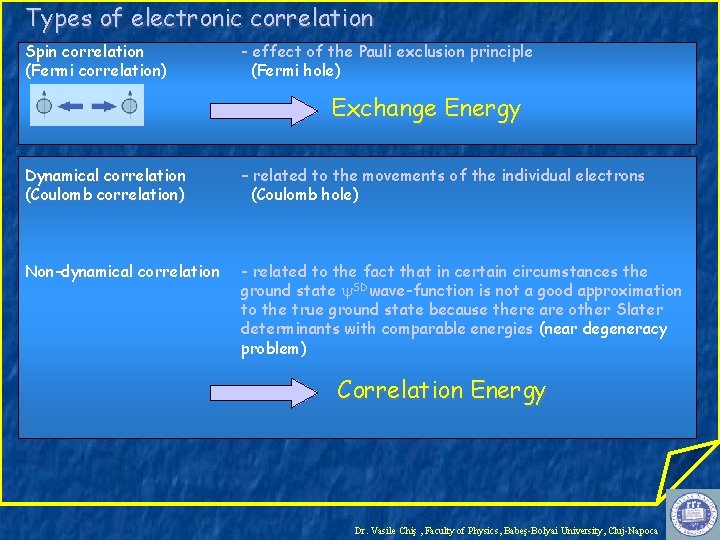 Types of electronic correlation Spin correlation (Fermi correlation) - effect of the Pauli exclusion