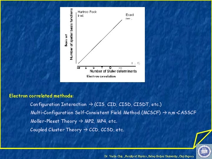 Electron correlated methods: Configuration Interaction (CIS, CID, CISDT, etc. ) Multi-Configuration Self-Consistent Field Method