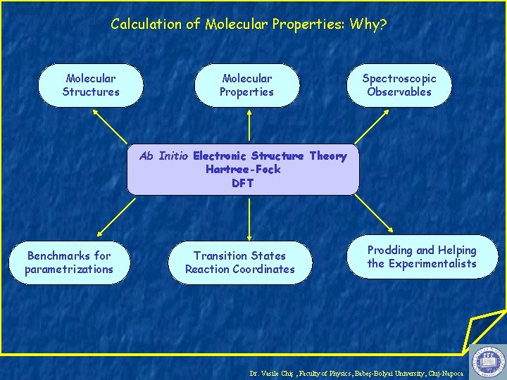 Calculation of Molecular Properties: Why? Molecular Structures Molecular Properties Spectroscopic Observables Ab Initio Electronic