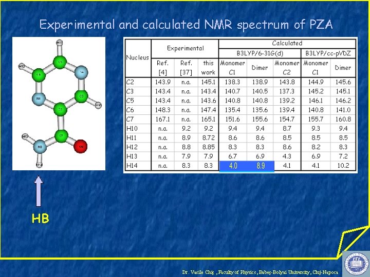 Experimental and calculated NMR spectrum of PZA HB Dr. Vasile Chiş , Faculty of