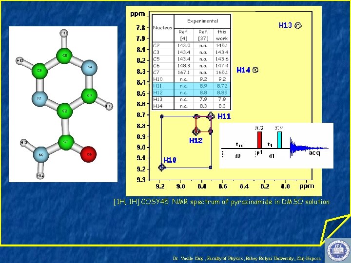 [1 H, 1 H] COSY 45 NMR spectrum of pyrazinamide in DMSO solution Dr.