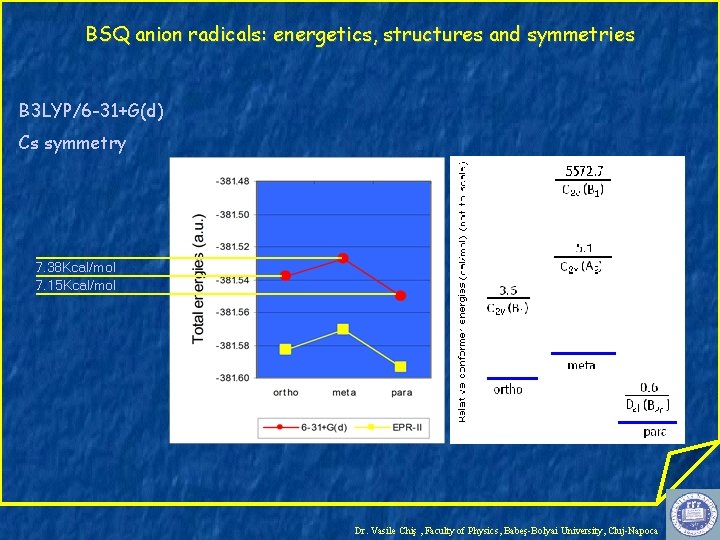 BSQ anion radicals: energetics, structures and symmetries B 3 LYP/6 -31+G(d) Cs symmetry 7.