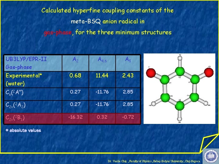 Calculated hyperfine coupling constants of the meta-BSQ anion radical in gas-phase, for the three