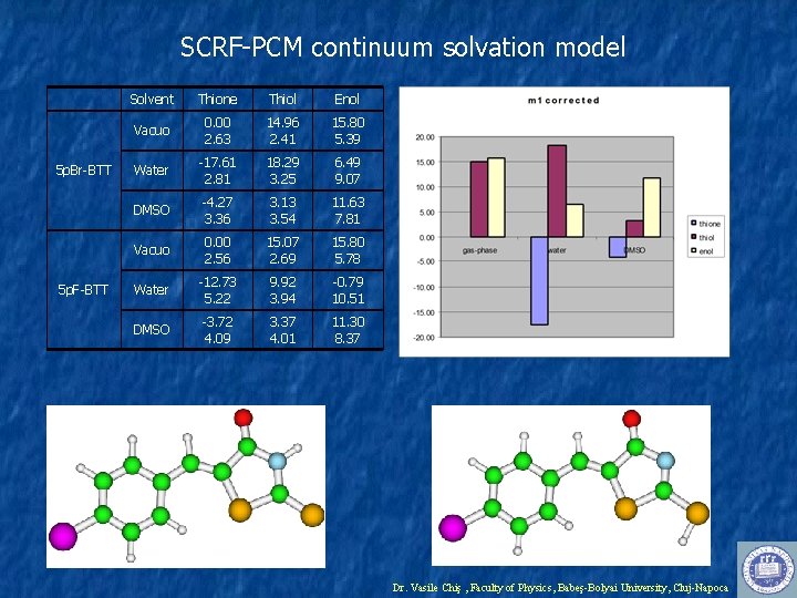 SCRF-PCM continuum solvation model 5 p. Br-BTT 5 p. F-BTT Solvent Thione Thiol Enol
