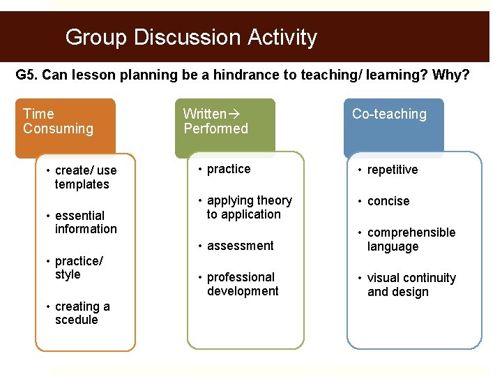 Group Discussion Activity G 5. Can lesson planning be a hindrance to teaching/ learning?
