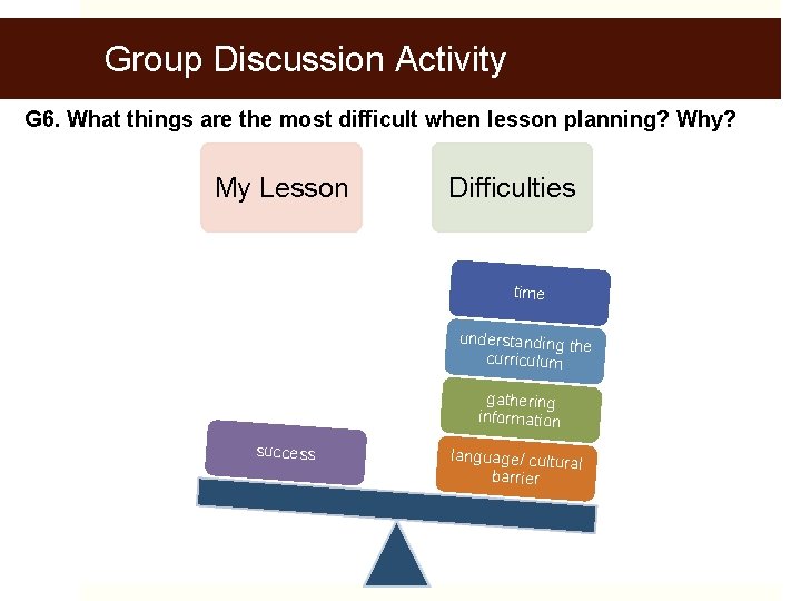 Group Discussion Activity G 6. What things are the most difficult when lesson planning?