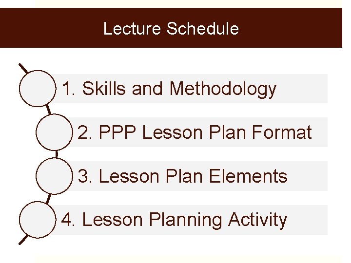 Lecture Schedule 1. Skills and Methodology 2. PPP Lesson Plan Format 3. Lesson Plan
