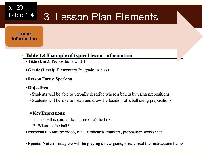 p. 123 Table 1. 4 Lesson Information 3. Lesson Plan Elements 