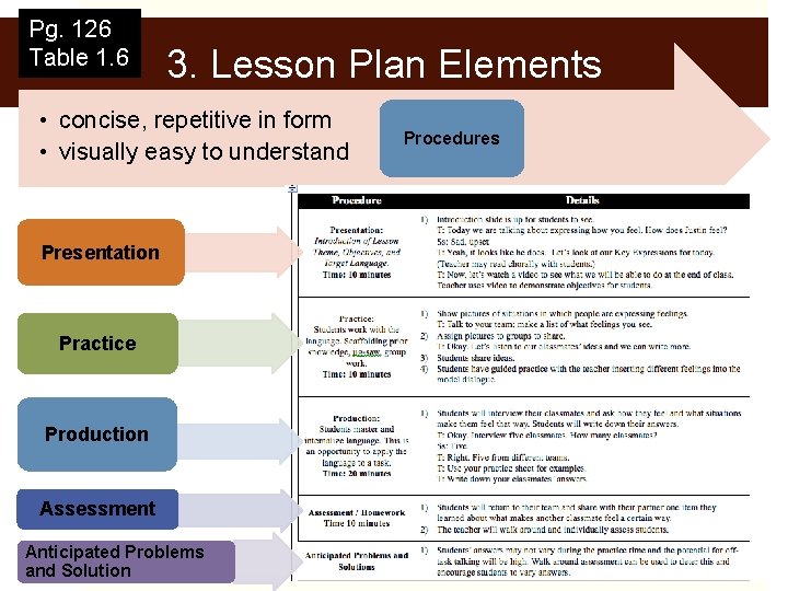 presentation practice production lesson plan