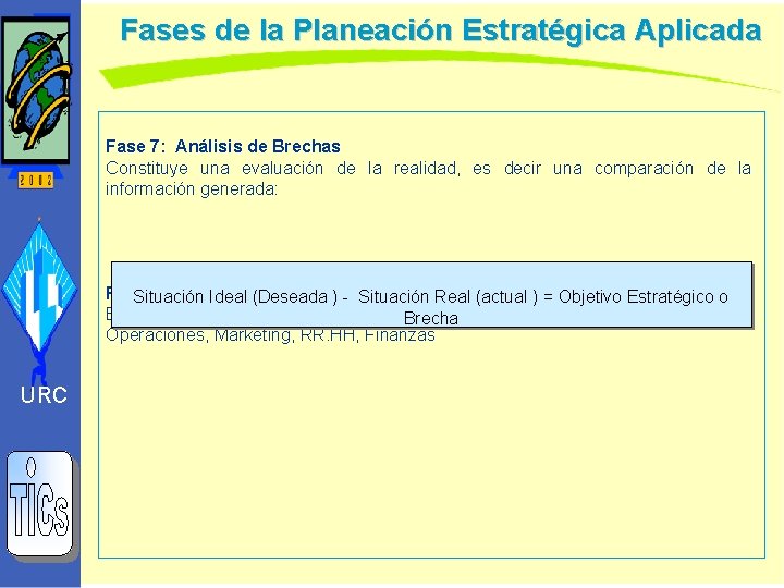 Fases de la Planeación Estratégica Aplicada Fase 7: Análisis de Brechas Constituye una evaluación