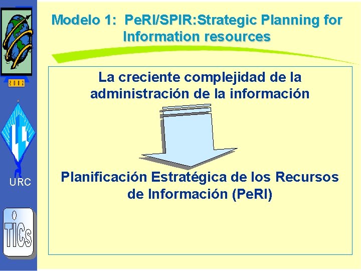 Modelo 1: Pe. RI/SPIR: Strategic Planning for Information resources La creciente complejidad de la