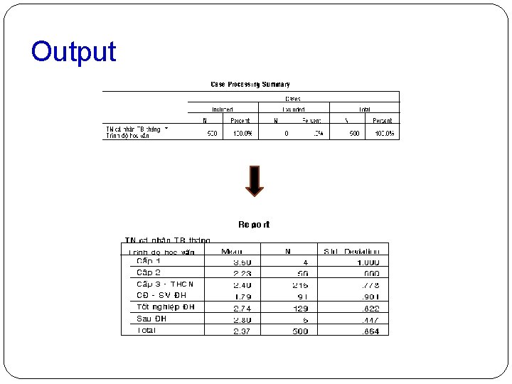 Output 