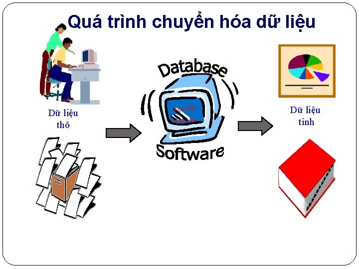 Quá trình chuyển hóa dữ liệu Dữ liệu thô 13 Xöû lyù Process Dữ