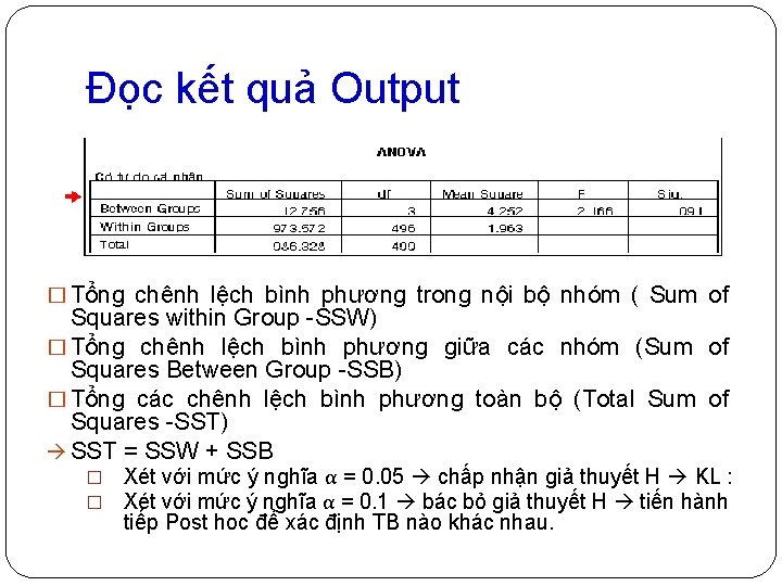 Đọc kết quả Output � Tổng chênh lệch bình phương trong nội bộ nhóm