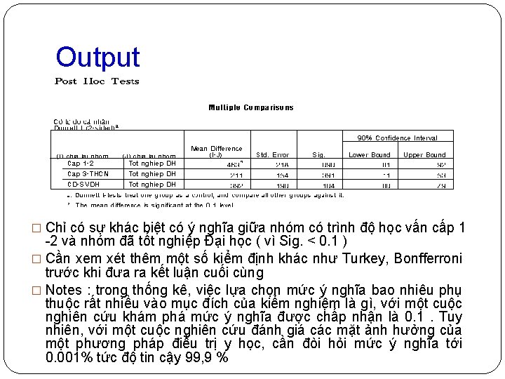 Output � Chỉ có sự khác biệt có ý nghĩa giữa nhóm có trình