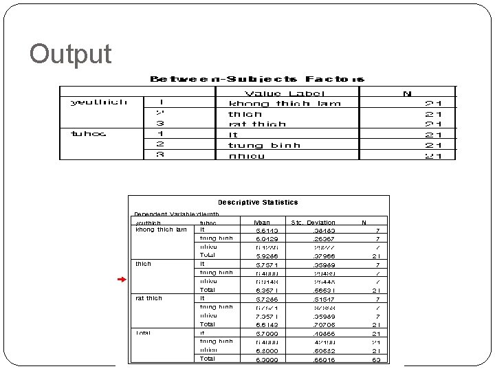 Output 