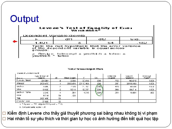 Output � Kiểm định Levene cho thấy giả thuyết phương sai bằng nhau không