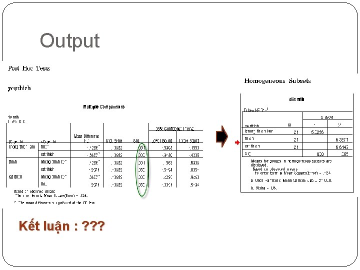 Output Kết luận : ? ? ? 