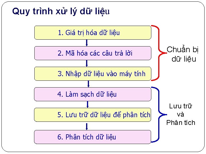 Quy trình xử lý dữ liệu 1. Giá trị hóa dữ liệu 2. Mã