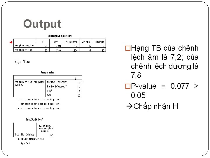 Output �Hạng TB của chênh lệch âm là 7, 2; của chênh lệch dương