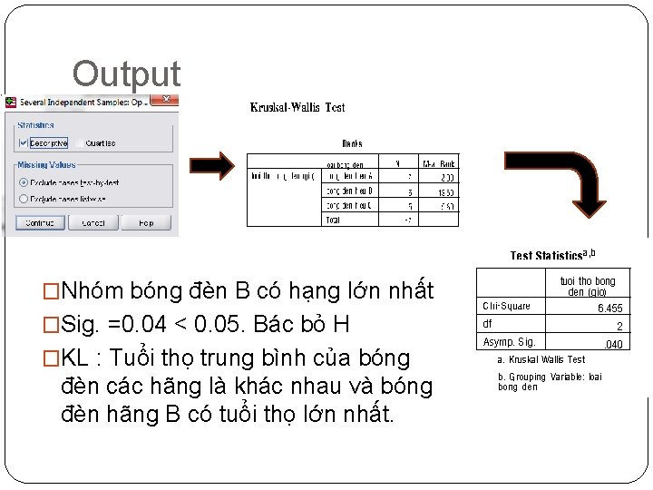 Output �Nhóm bóng đèn B có hạng lớn nhất �Sig. =0. 04 < 0.