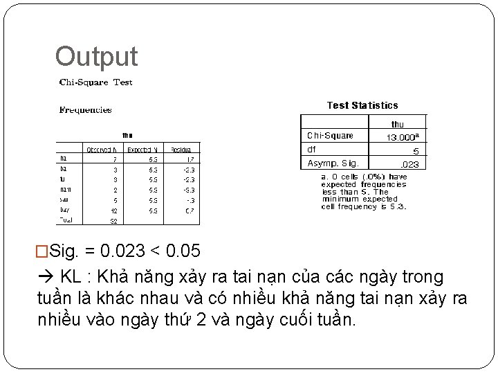 Output �Sig. = 0. 023 < 0. 05 KL : Khả năng xảy ra
