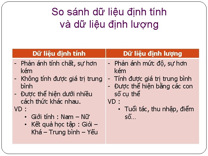 So sánh dữ liệu định tính và dữ liệu định lượng Dữ liệu định