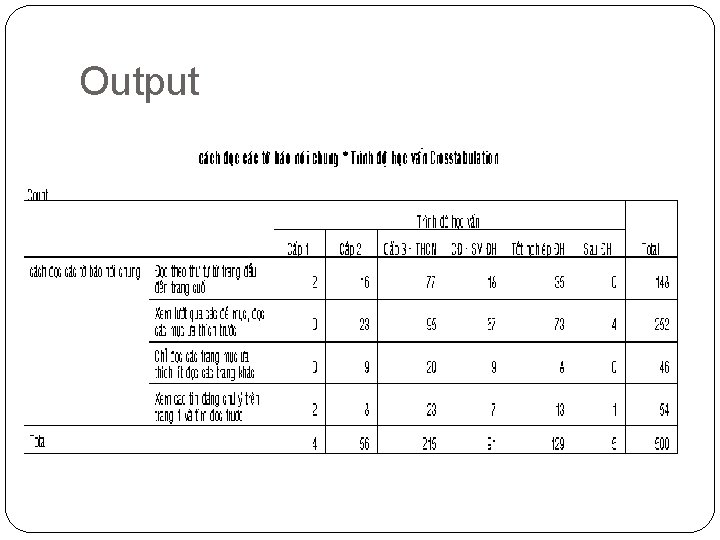 Output 