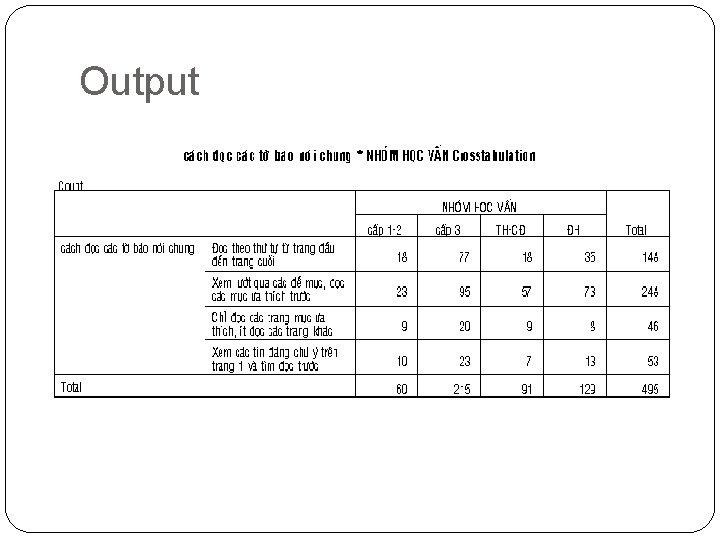Output 