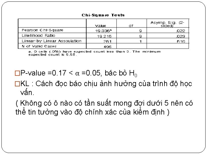 �P-value =0. 17 < α =0. 05, bác bỏ H 0 �KL : Cách