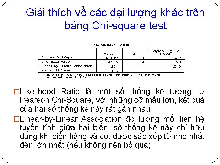 Giải thích về các đại lượng khác trên bảng Chi-square test �Likelihood Ratio là