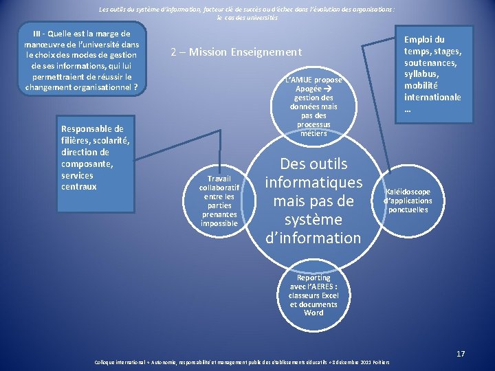 Les outils du système d’information, facteur clé de succès ou d’échec dans l’évolution des