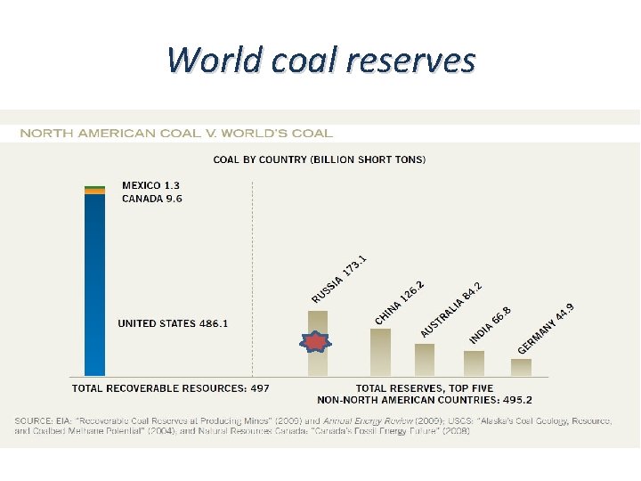 World coal reserves 