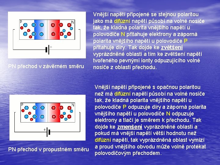 PN přechod v závěrném směru PN přechod v propustném směru Vnější napětí připojené se