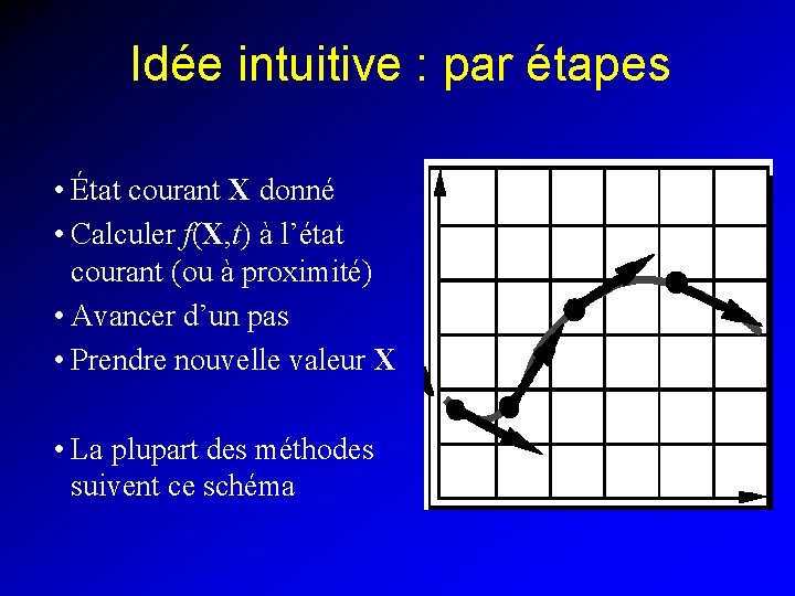 Idée intuitive : par étapes • État courant X donné • Calculer f(X, t)