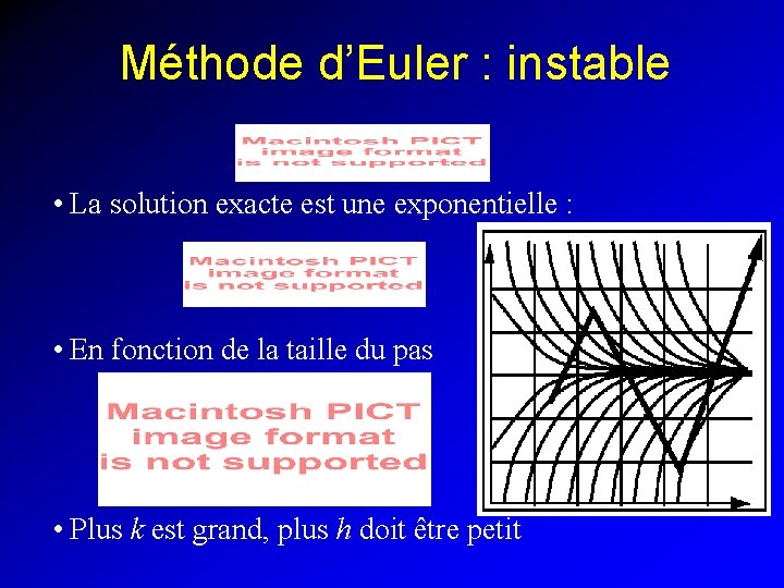 Méthode d’Euler : instable • La solution exacte est une exponentielle : • En