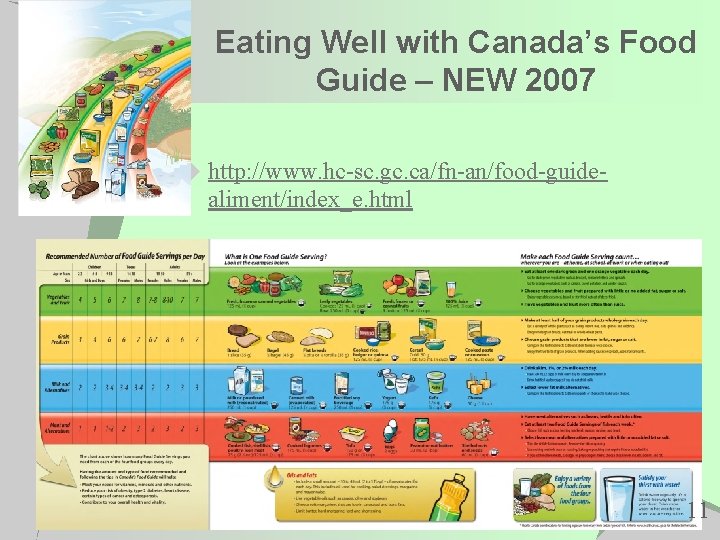 Eating Well with Canada’s Food Guide – NEW 2007 u http: //www. hc-sc. gc.