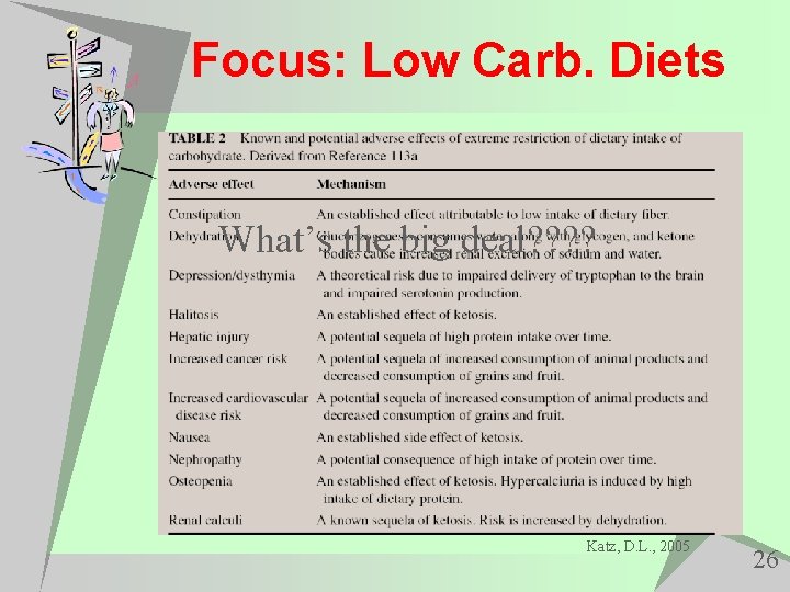 Focus: Low Carb. Diets What’s the big deal? ? Katz, D. L. , 2005