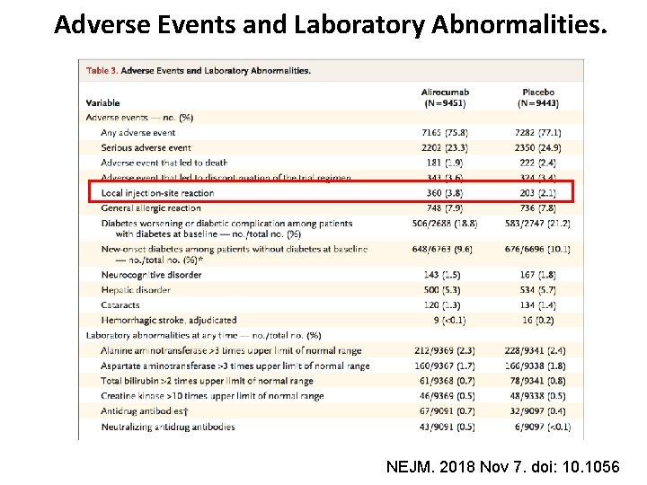 Adverse Events and Laboratory Abnormalities. NEJM. 2018 Nov 7. doi: 10. 1056 Adverse Events and Laboratory Abnormalities. NEJM. 2018 Nov 7. doi: 10. 1056