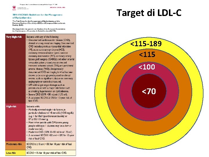 Target di LDL-C <115 -189 <115 <100 <70 Target di LDL-C <115 -189 <115 <100 <70