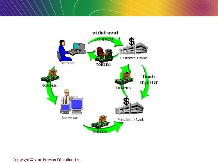 Copyright © 2010 Pearson Education, Inc. 