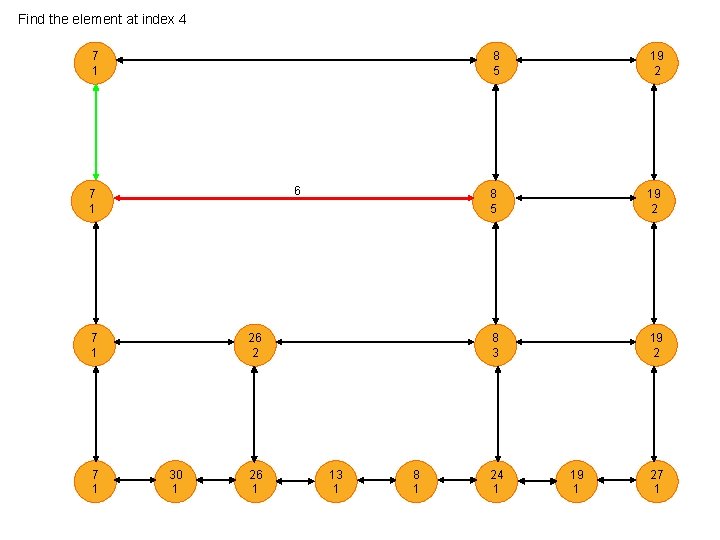 Find the element at index 4 7 1 6 7 1 7 1 26