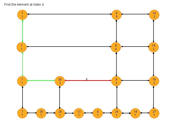 Find the element at index 4 7 1 8 5 19 2 8 3