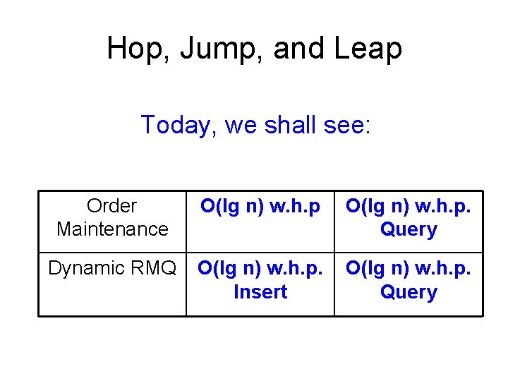 Hop, Jump, and Leap Today, we shall see: Order Maintenance O(lg n) w. h.