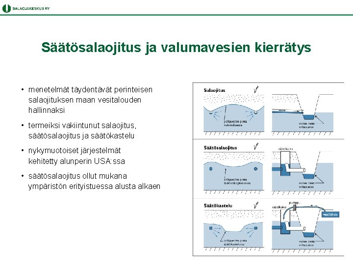 Säätösalaojitus ja valumavesien kierrätys • menetelmät täydentävät perinteisen salaojituksen maan vesitalouden hallinnaksi • termeiksi