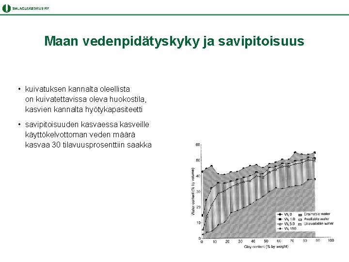 Maan vedenpidätyskyky ja savipitoisuus • kuivatuksen kannalta oleellista on kuivatettavissa oleva huokostila, kasvien kannalta