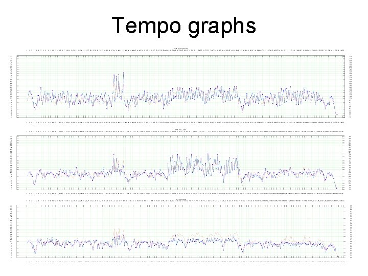 Tempo graphs 