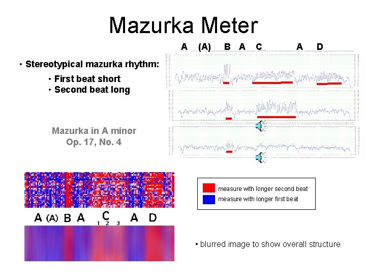 Mazurka Meter A (A) B A C A D • Stereotypical mazurka rhythm: •