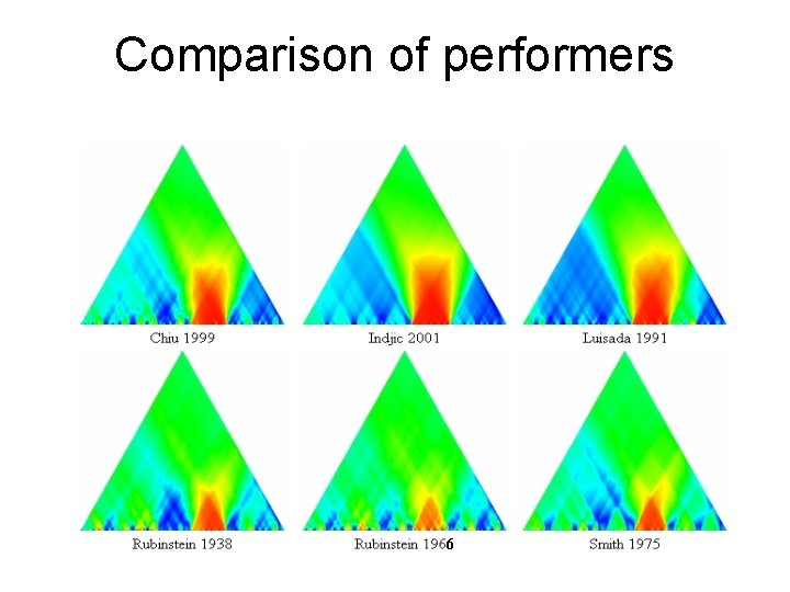 Comparison of performers 6 