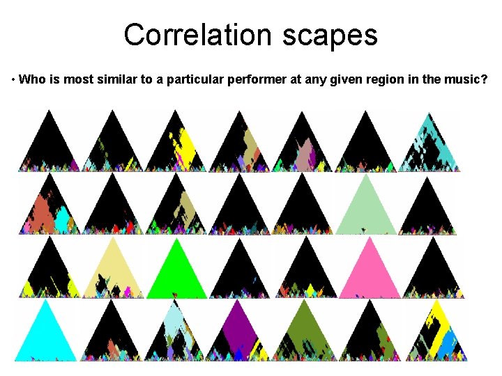 Correlation scapes • Who is most similar to a particular performer at any given